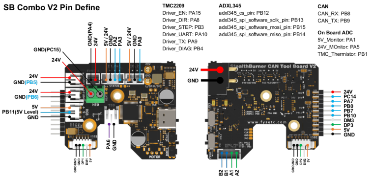 FYSETC SB COMBO v2工具板（灯，sw21）